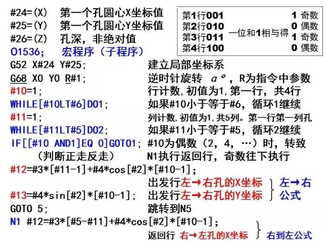 FANUC数控宏程序编程讲解，学数控的有福了！