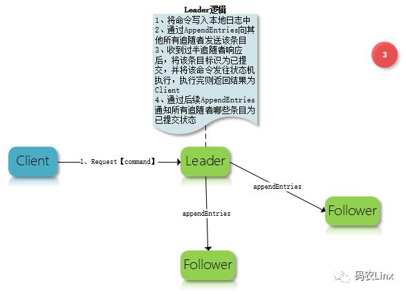 图解Raft之日志复制