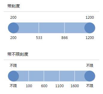 你好，想提前下班吗？“前端UI模块化”了解一下