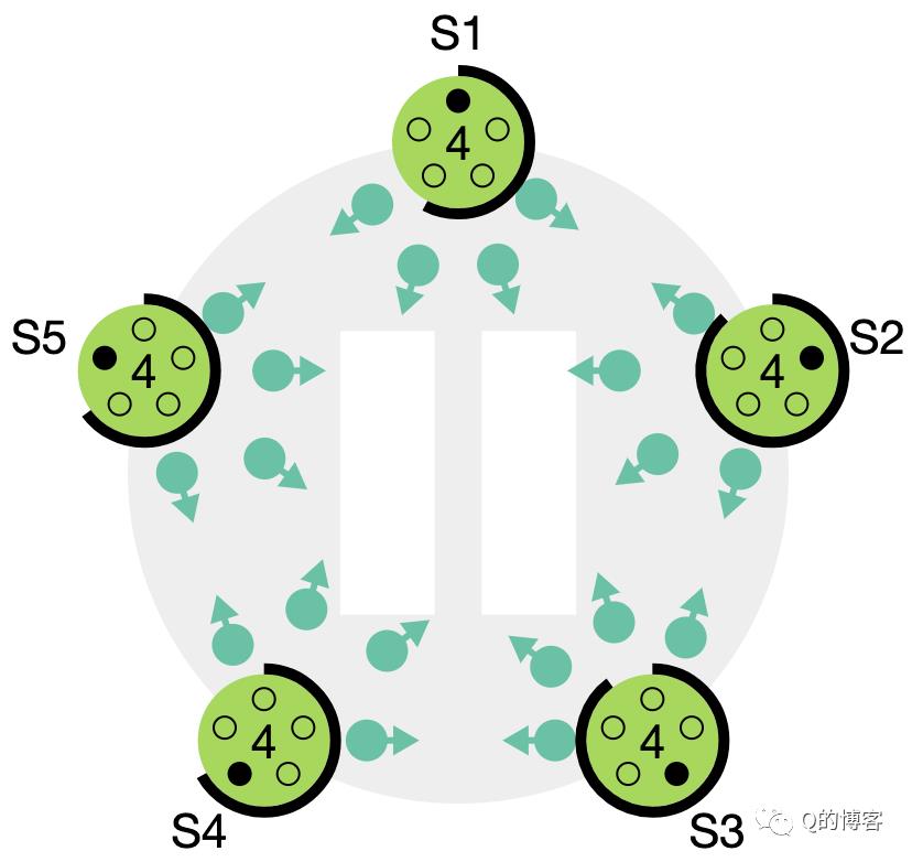 Raft实战系列，什么是选主？为什么需要选主？如何进行选主？