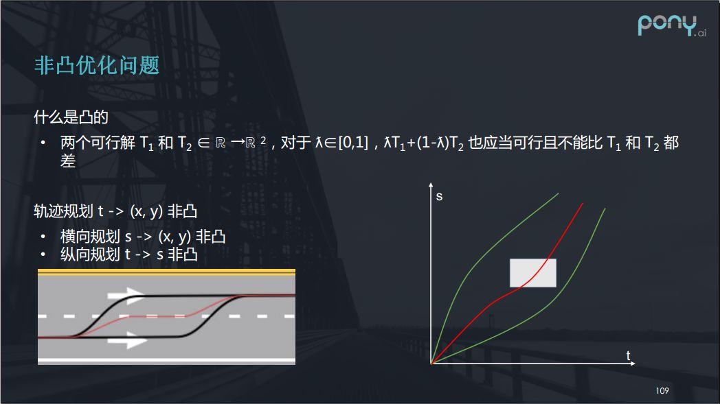 自动驾驶中轨迹规划的探索和挑战