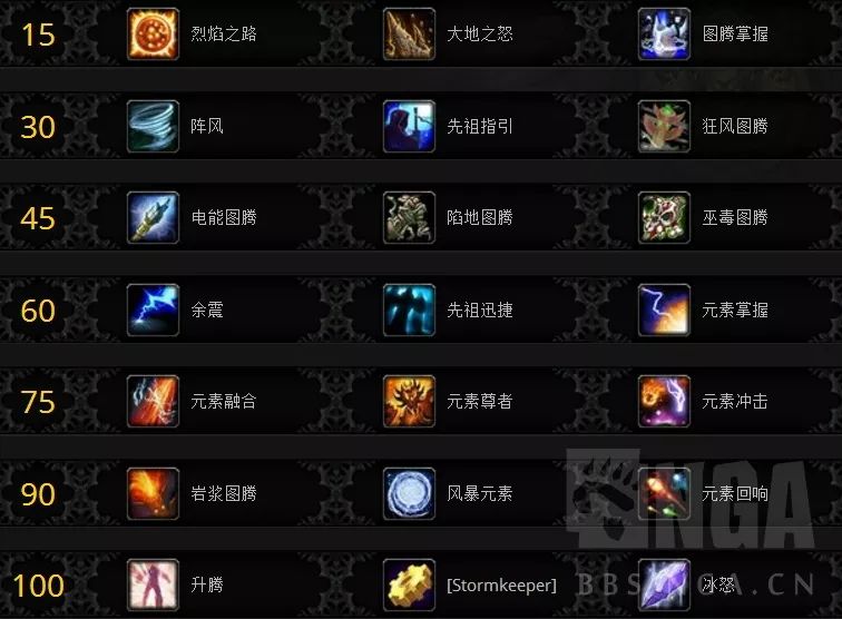 数据挖掘 | 魔兽世界8.0争霸艾泽拉斯 目前已知全职业天赋树改动