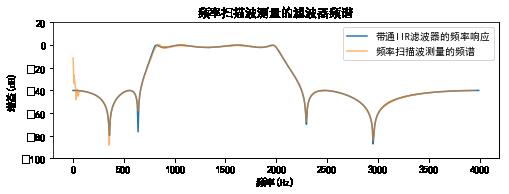 机器学习基础 | Scipy 简易入门