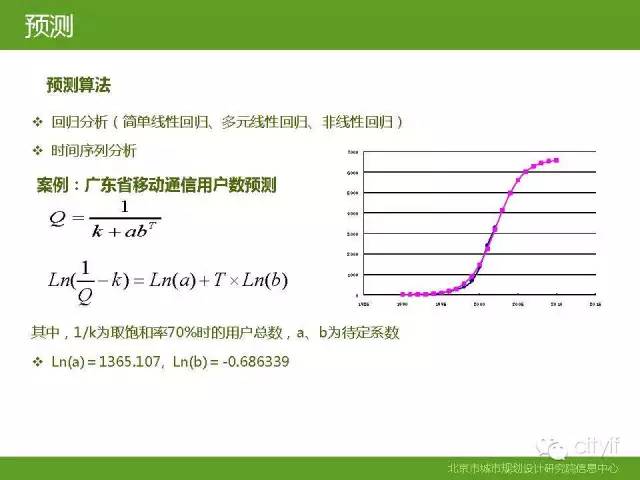 PPT | 数据挖掘技术与经典案例分析