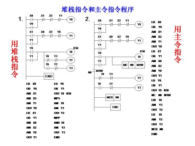 24个PLC编程入门级案例分享，三菱篇！