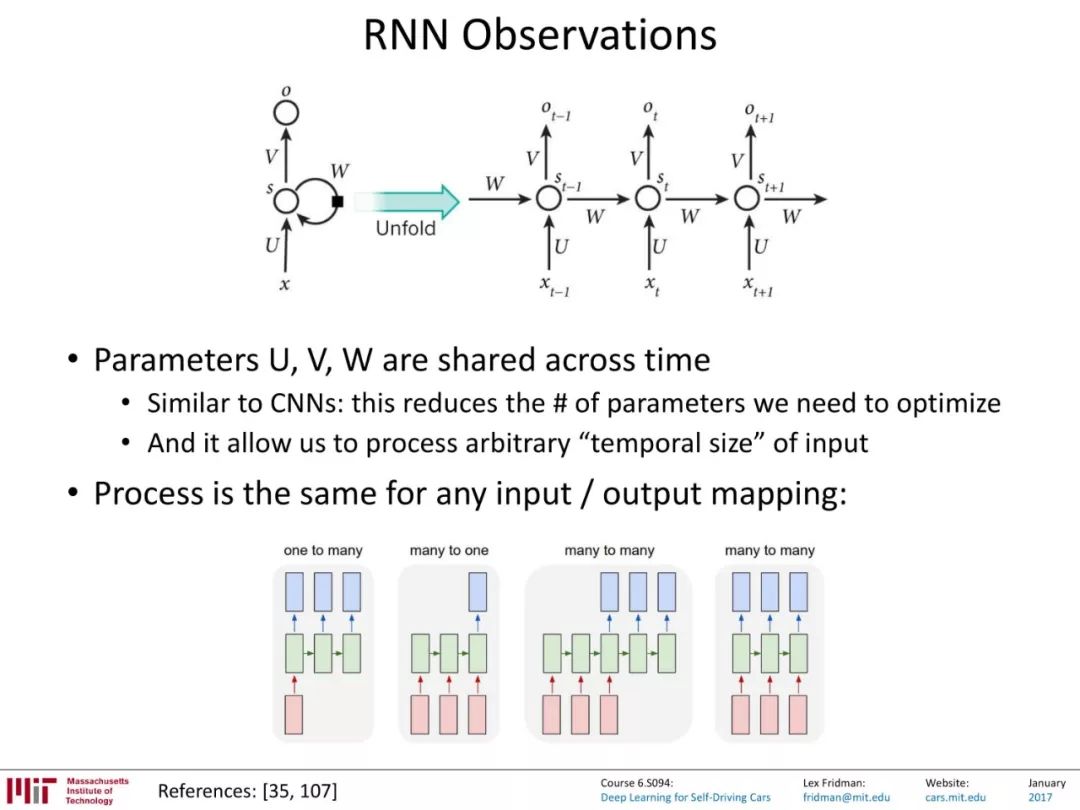 MIT-循环神经网络(RNN)在自动驾驶的应用