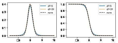 机器学习基础 | Scipy 简易入门