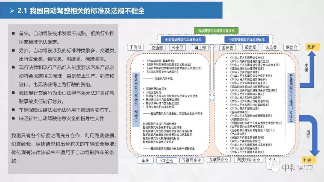 【PPT】2019中国自动驾驶产业发展研究报告