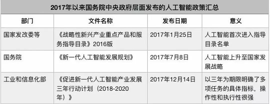 在人工智能“大年”，Apollo缘何被评为自动驾驶的“世界领先成果”？