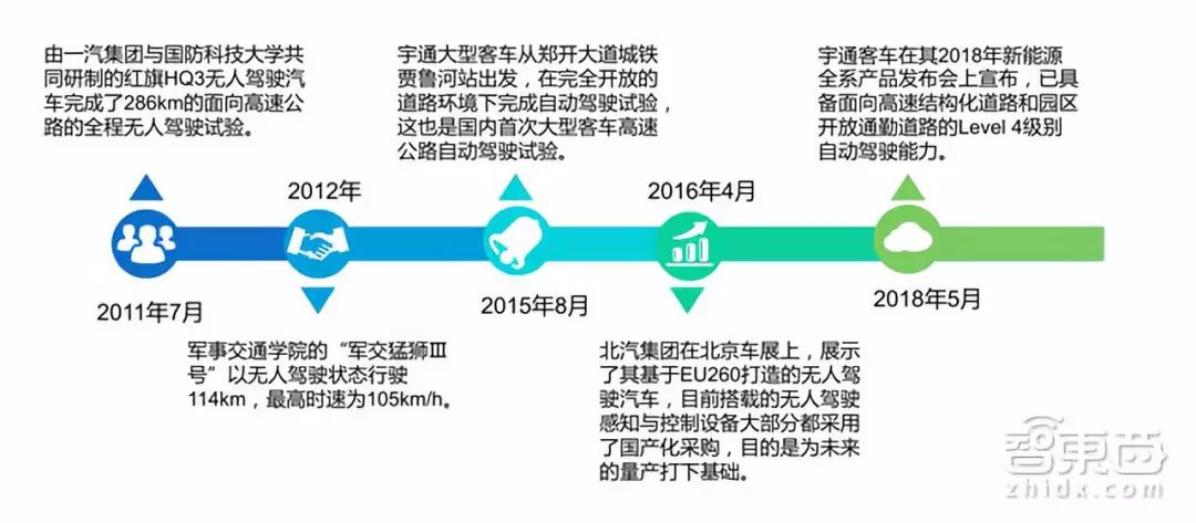 清华发布自动驾驶前沿报告：解密六大关键技术