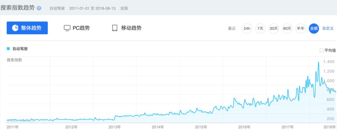 自动驾驶道阻且长，谷歌自动驾驶前负责人为你解惑|EmTech China 2019