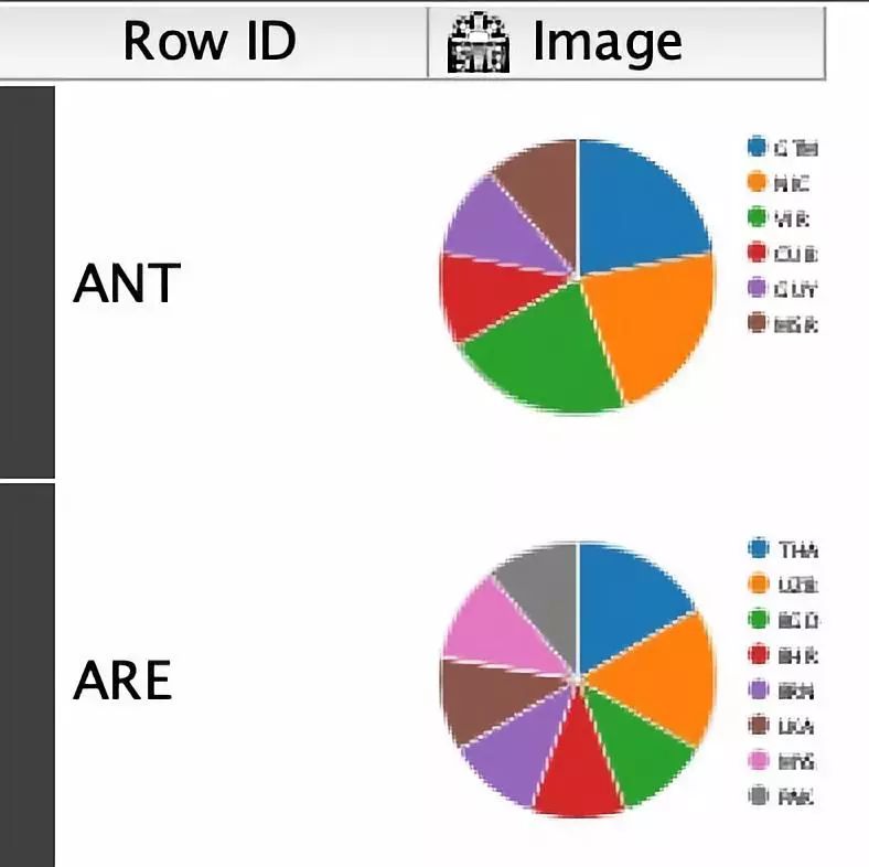 干货 | 功能强大的数据挖掘与分析平台——KNIME