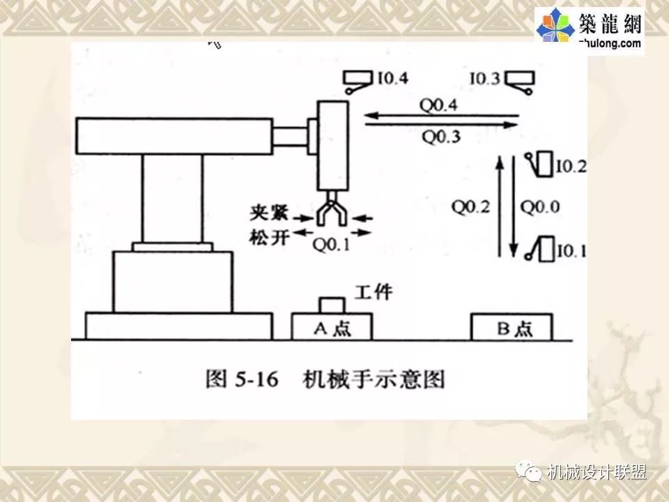 PLC可编程序控制器及应用