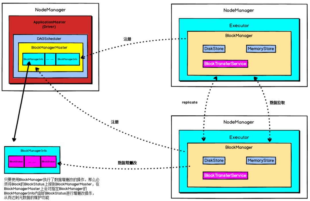 Spark内核解析