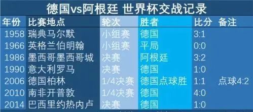 看完853场世界杯比赛的数据分析，我从天台上下来了...