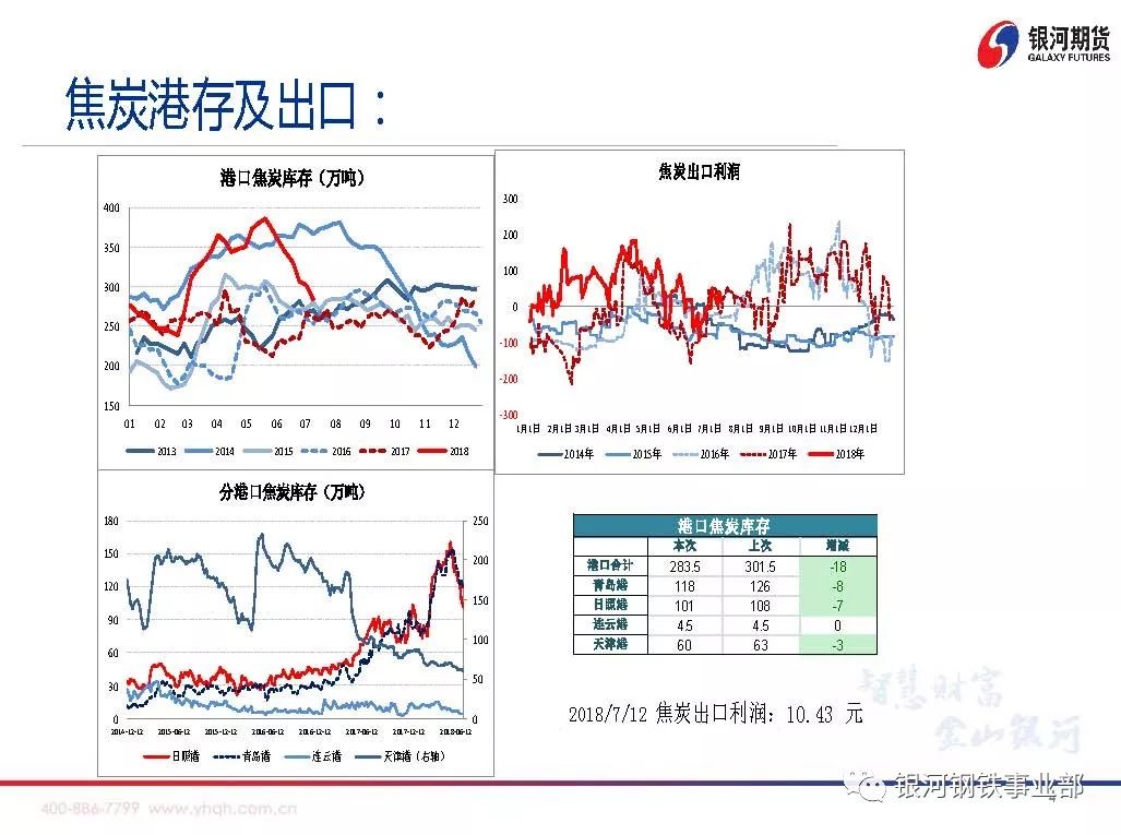 【银河期货周策略会】煤焦基本面数据分析20180716