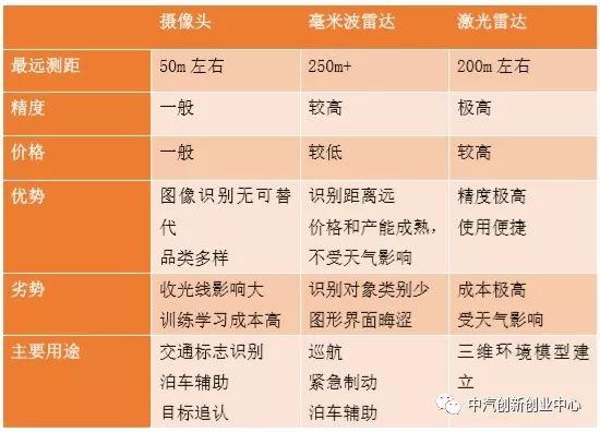 【自动驾驶】《2018自动驾驶行业研究报告》