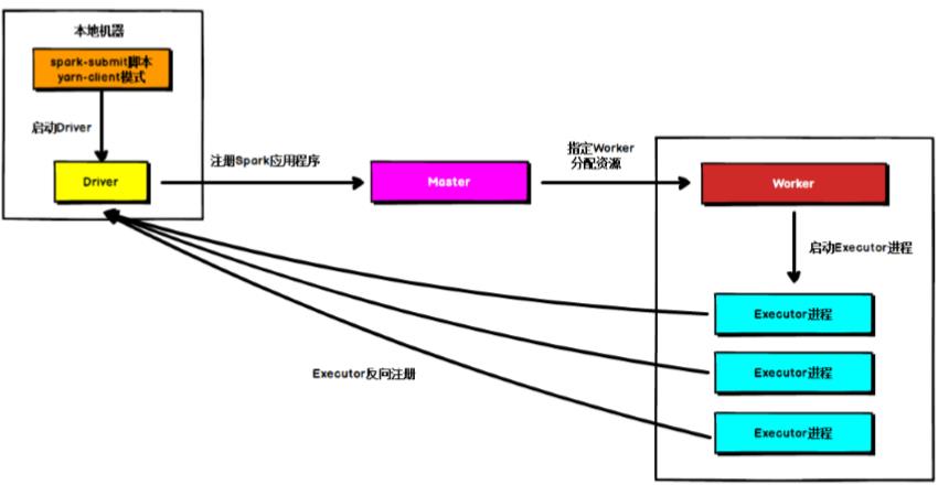 Spark内核解析