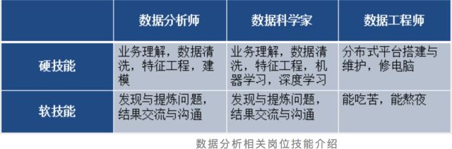 数据挖掘与人工智能学习进阶指南