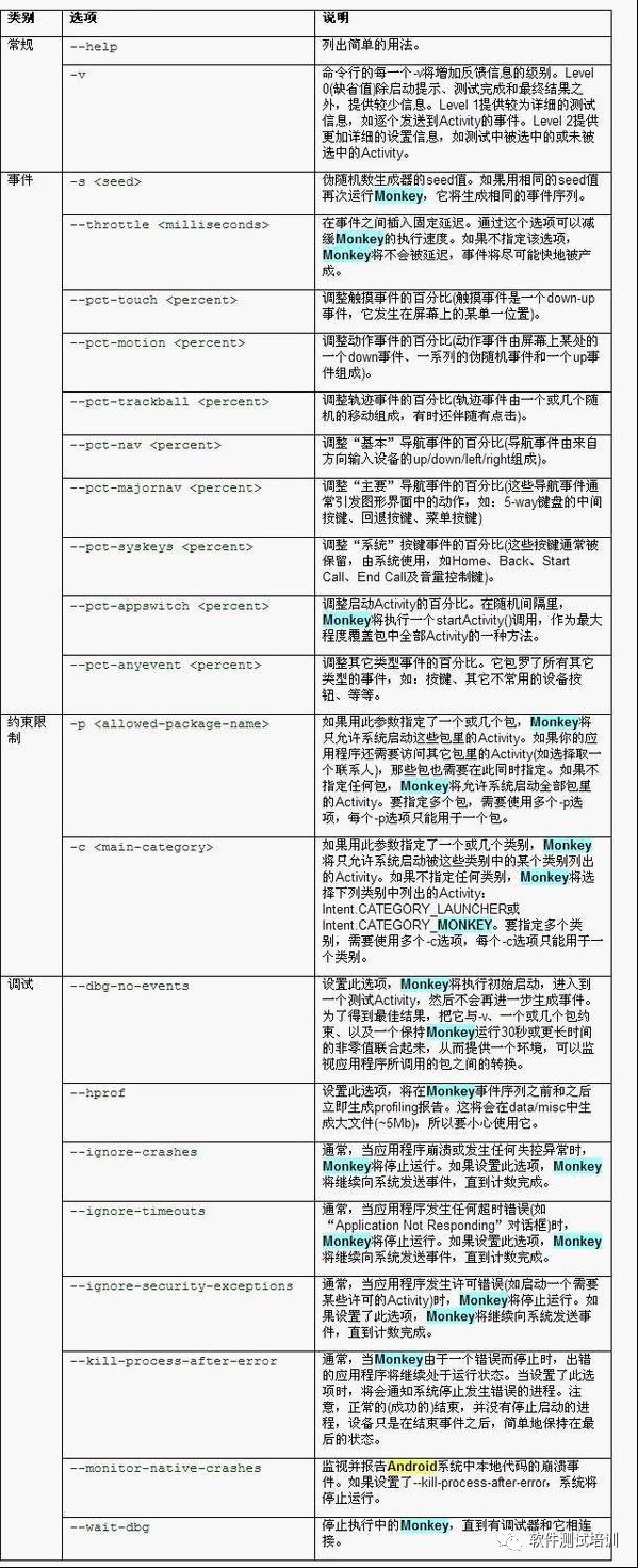 学习笔记之Android自动化测试工具Monkey