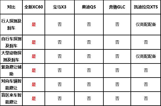 多少预算能够买到一款自动驾驶的SUV？结果你肯定想不到！