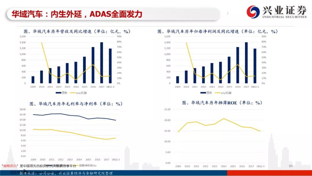 97页PPT，读懂自动驾驶全产业链发展！