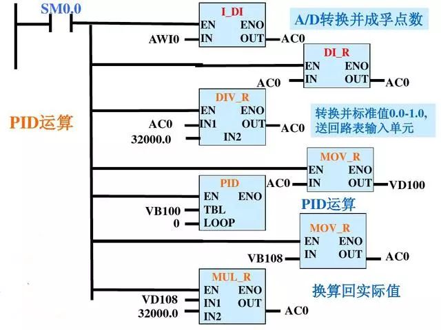 PLC经典编程实例——双恒压无塔供水