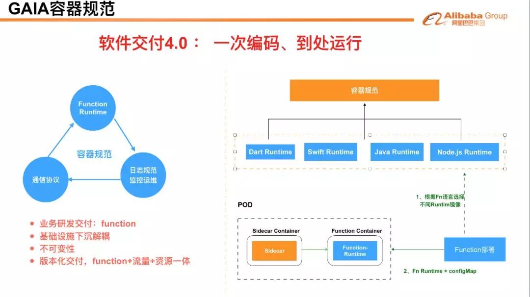 从探索到落地，手淘引入 Swift “历险记”