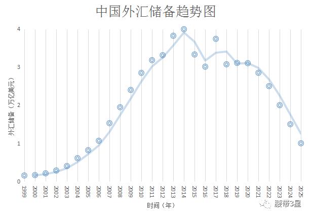 SWIFT系统｜美国的金融核弹来袭，中国如何预防不被脱钩？