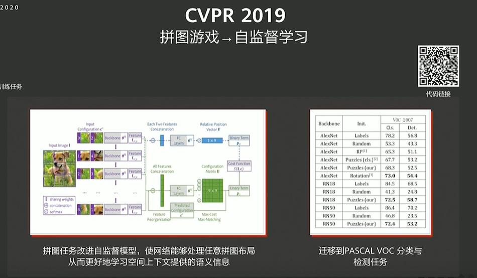 华为开发者大会: 昇腾-AI 时代