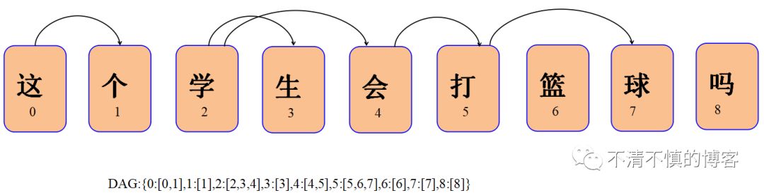 【数据挖掘】NLP中文分词概述