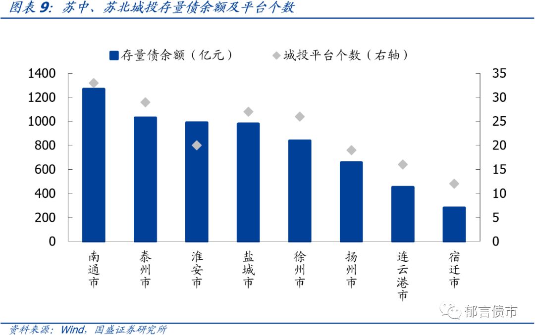 江苏省176个城投平台详尽数据挖掘（2019版）