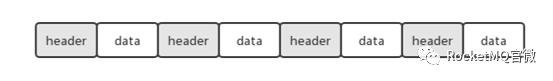 Dledger-RocketMQ 基于Raft协议的commitlog存储库