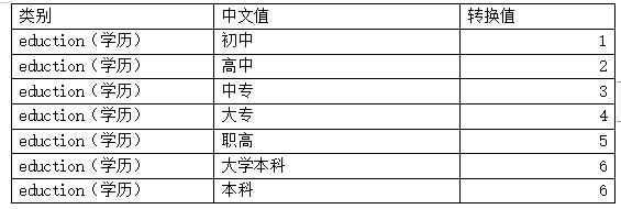 独家 | 手把手教你做数据挖掘 !（附教程&数据源）