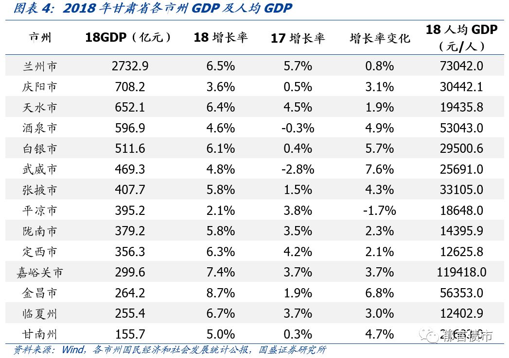 【深度】甘肃省13个城投平台详尽数据挖掘——走遍中国之十九