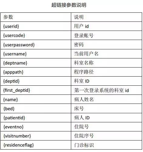 基于电子病历的单点登录