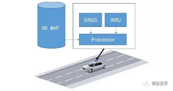 自动驾驶基础——惯性测量单元(IMU)