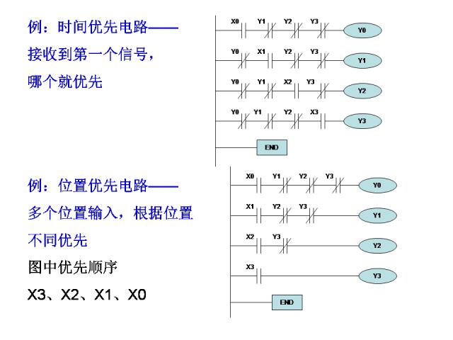 24个PLC编程入门级案例分享，三菱篇！