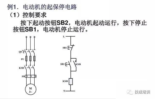 7个基础指令4个编程实例，带你学好PLC！