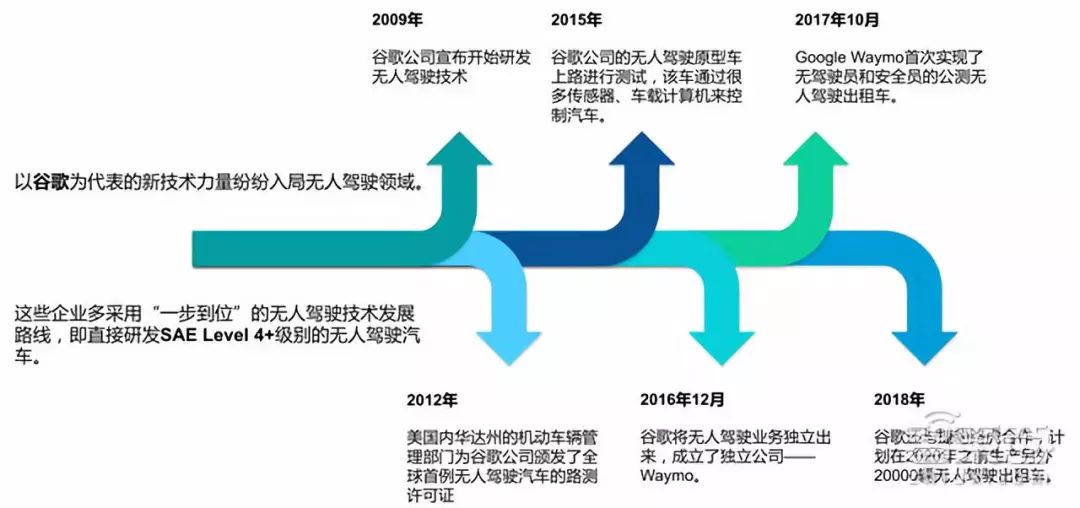 清华发布自动驾驶前沿报告：解密六大关键技术