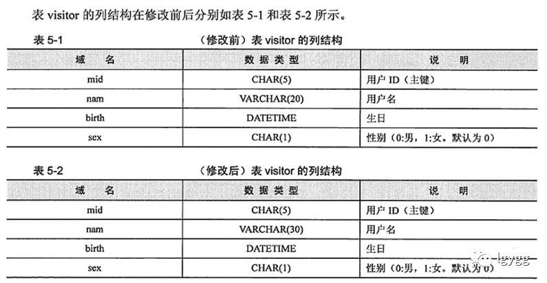 《MySQL高效编程》读书笔记一