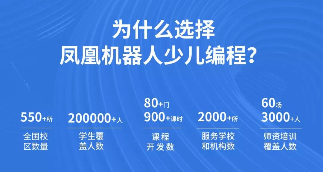 为什么要选择行唐凤凰机器人少儿编程？