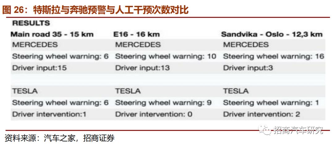 从自动驾驶角度看特斯拉产品成功启示录