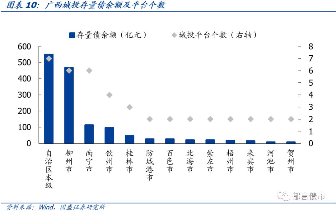 【深度】广西39个城投平台详尽数据挖掘