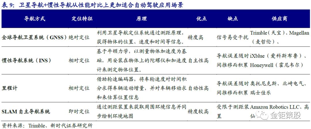 自动驾驶报告——"智能"与"网联"融合发展成行业大势