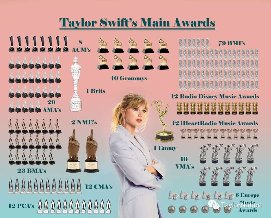 14年前的今天，Taylor Swift正式出道！