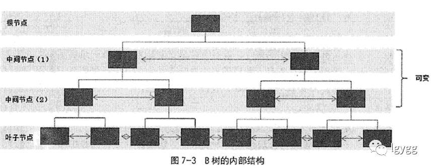 《MySQL高效编程》读书笔记一