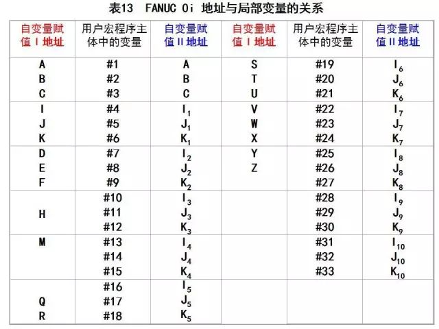 FANUC数控宏程序编程讲解，学数控的有福了！