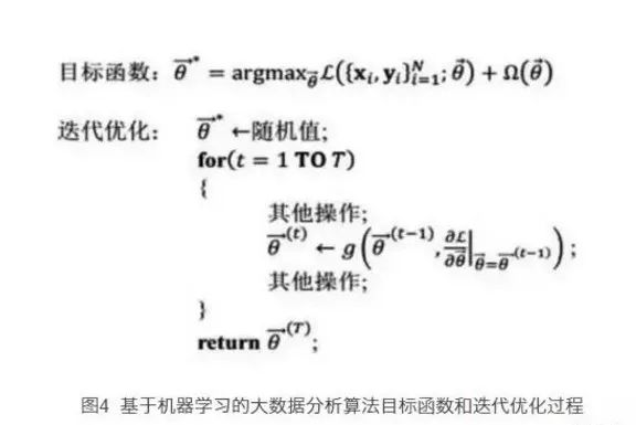 [维恩智联]大数据分析你必须掌握的6个核心技术