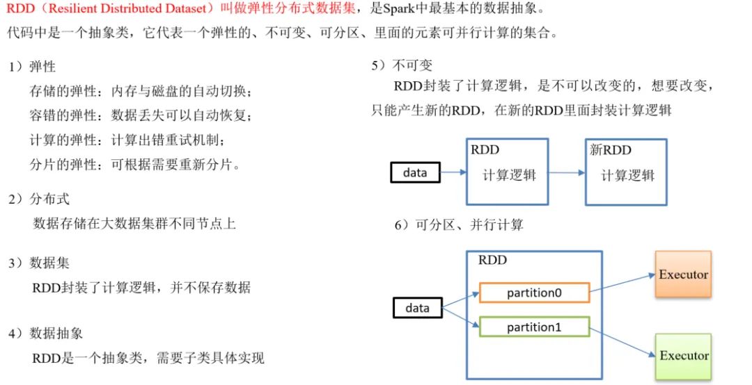 Spark环境与RDD